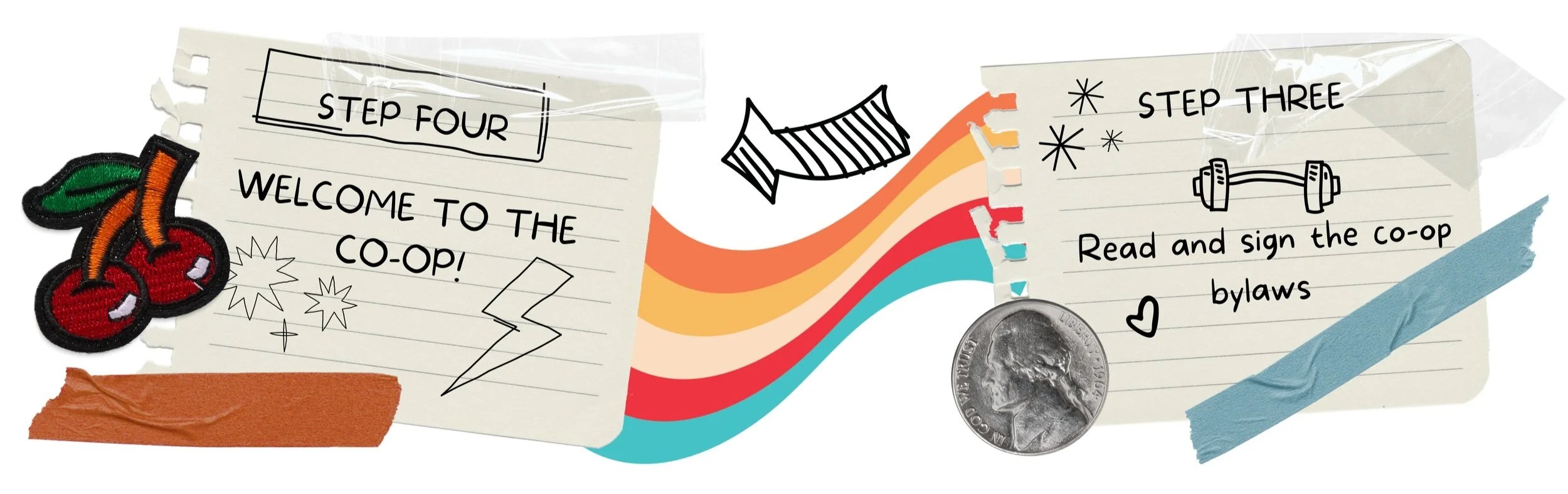 Collage illustrating co-op steps, featuring notes with "Step Four: Welcome to the Co-op!" and "Step Three: Read and sign the co-op bylaws." Includes cherries patch, star and lightning doodles, weight icon, coin, decorative tape, and rainbow stripes.
